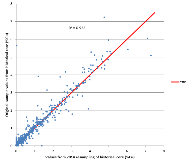 Correlation diagram between historical and resampled intervals