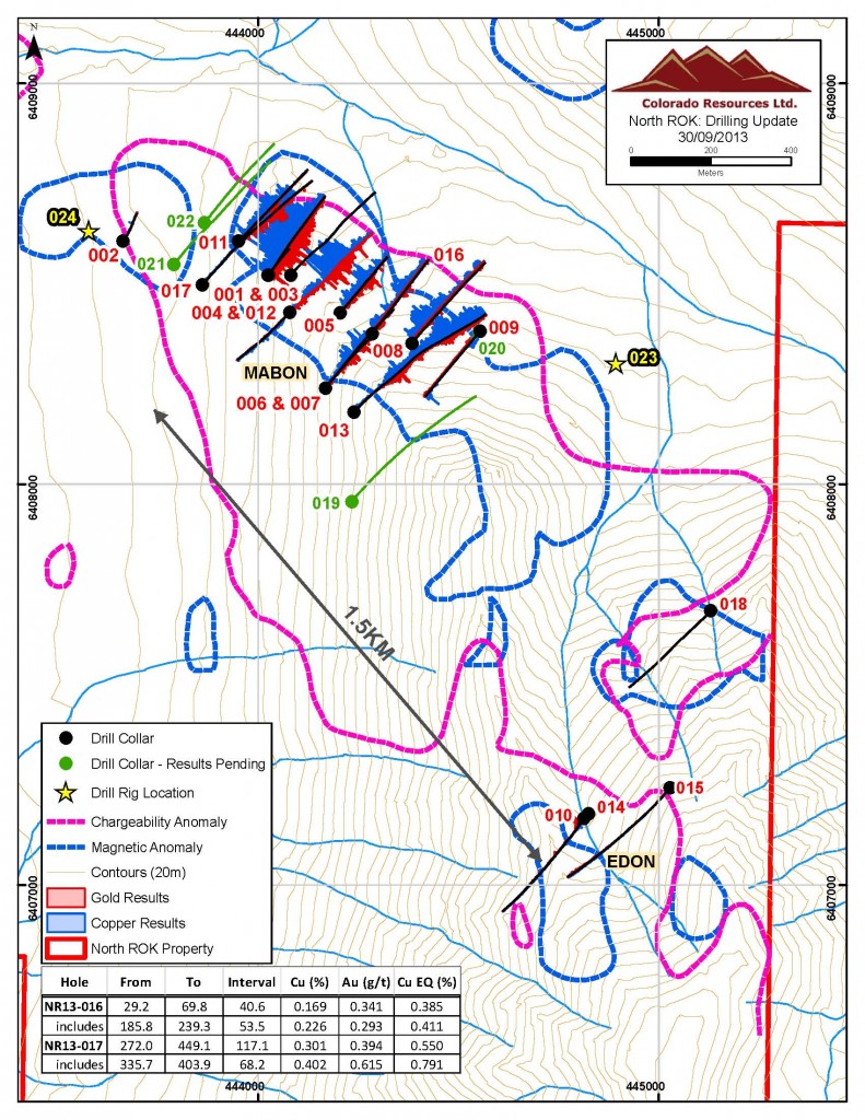 Colorado Resources North ROK: Drilling Update