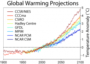 Temperature predictions from some climate models on the IPCC Third Assessment Report.  Image Credit: CC.