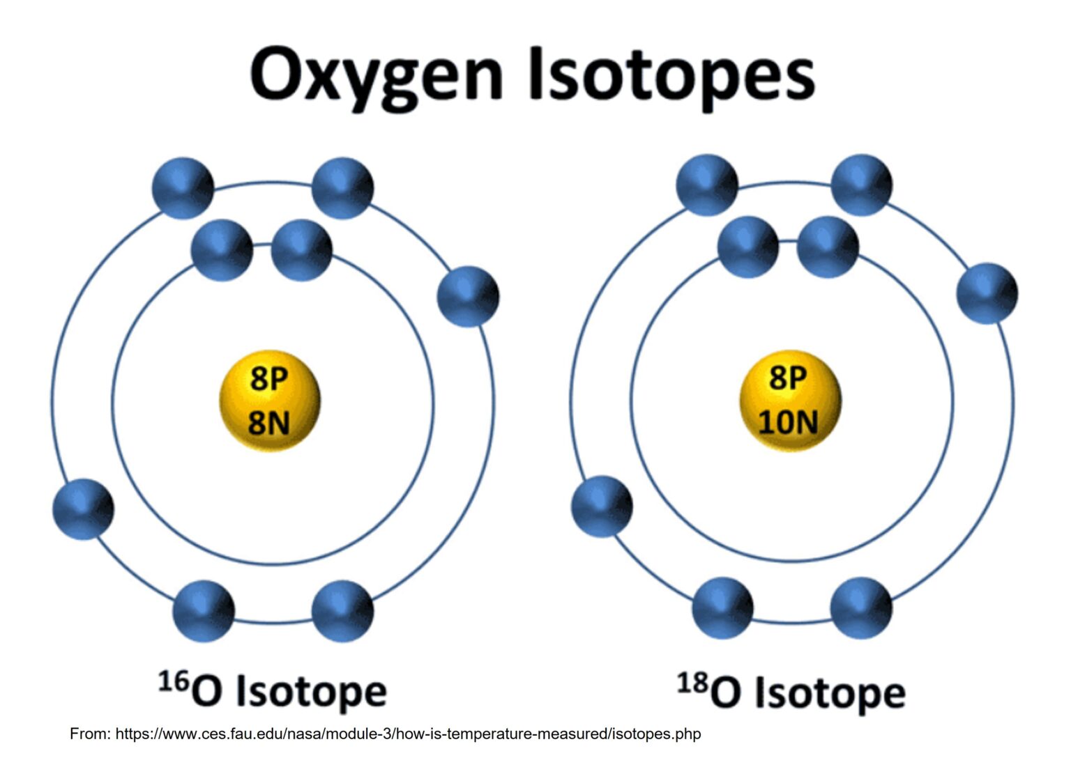 Изотоп np