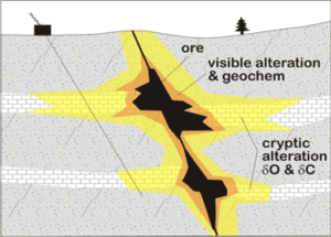Carbonate-hosted mineral deposits have complex alteration envelopes (MDRU)