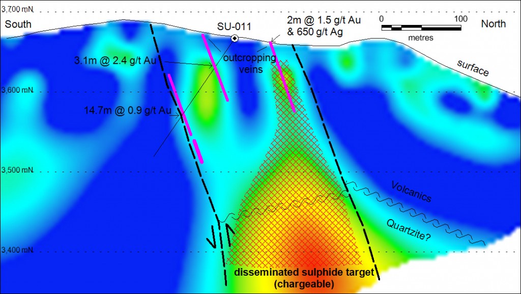Interpretative cross section of Line 10700 chargeability at La Puerta showing disseminated and vein target zones