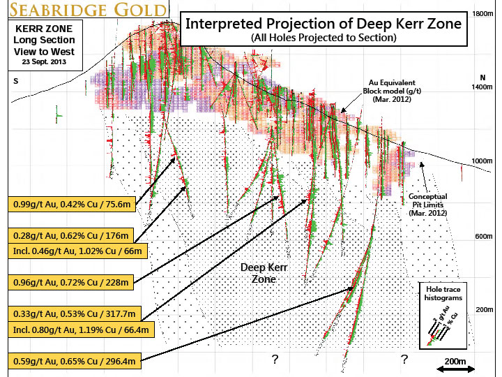 Cross section and interpretation of the Deep Kerr zone