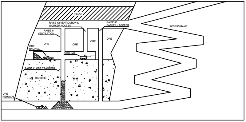 Cut and Fill Mining. Image: CC