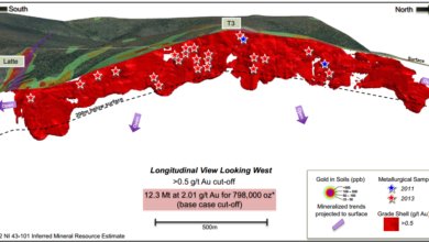 Photo of Kaminak’s Oxides May Provide a Heap of Cash